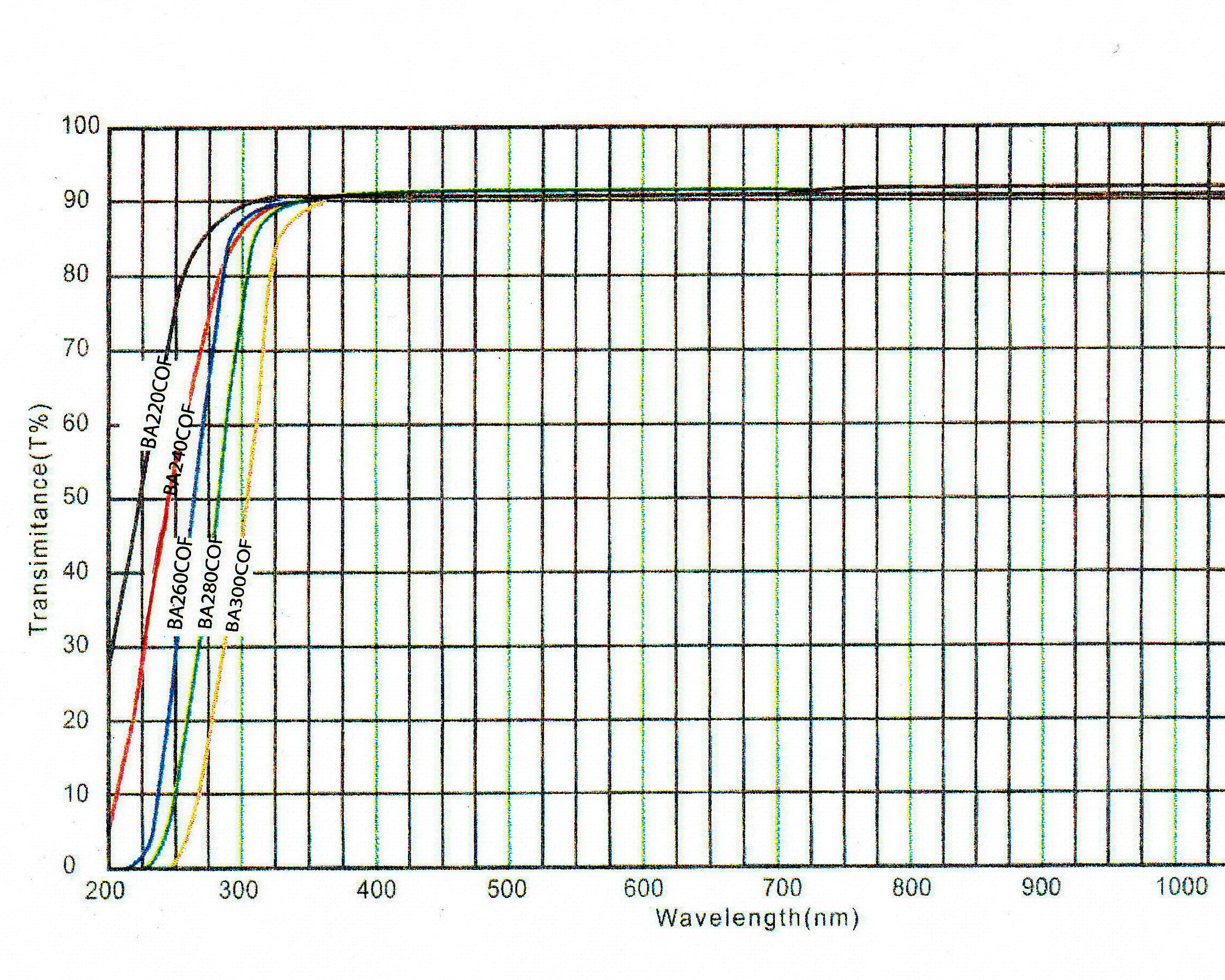 COF Filters